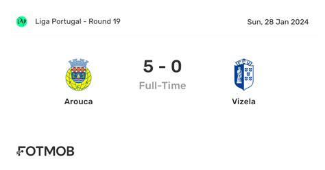 arouca vs vizela h2h